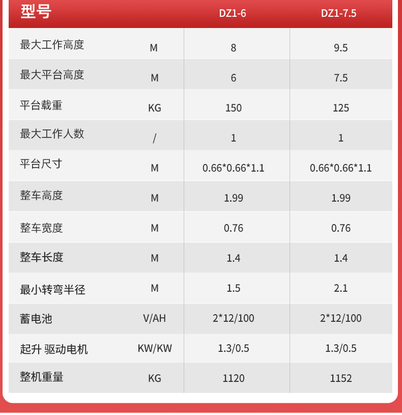 揚子自行鋁合金升降機YZ-DZ1(圖6)