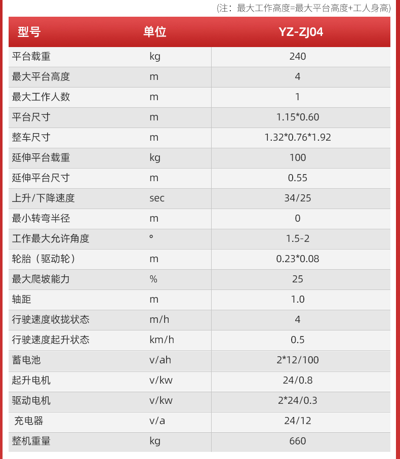 揚子自走式剪叉升降平臺ZJ(圖6)