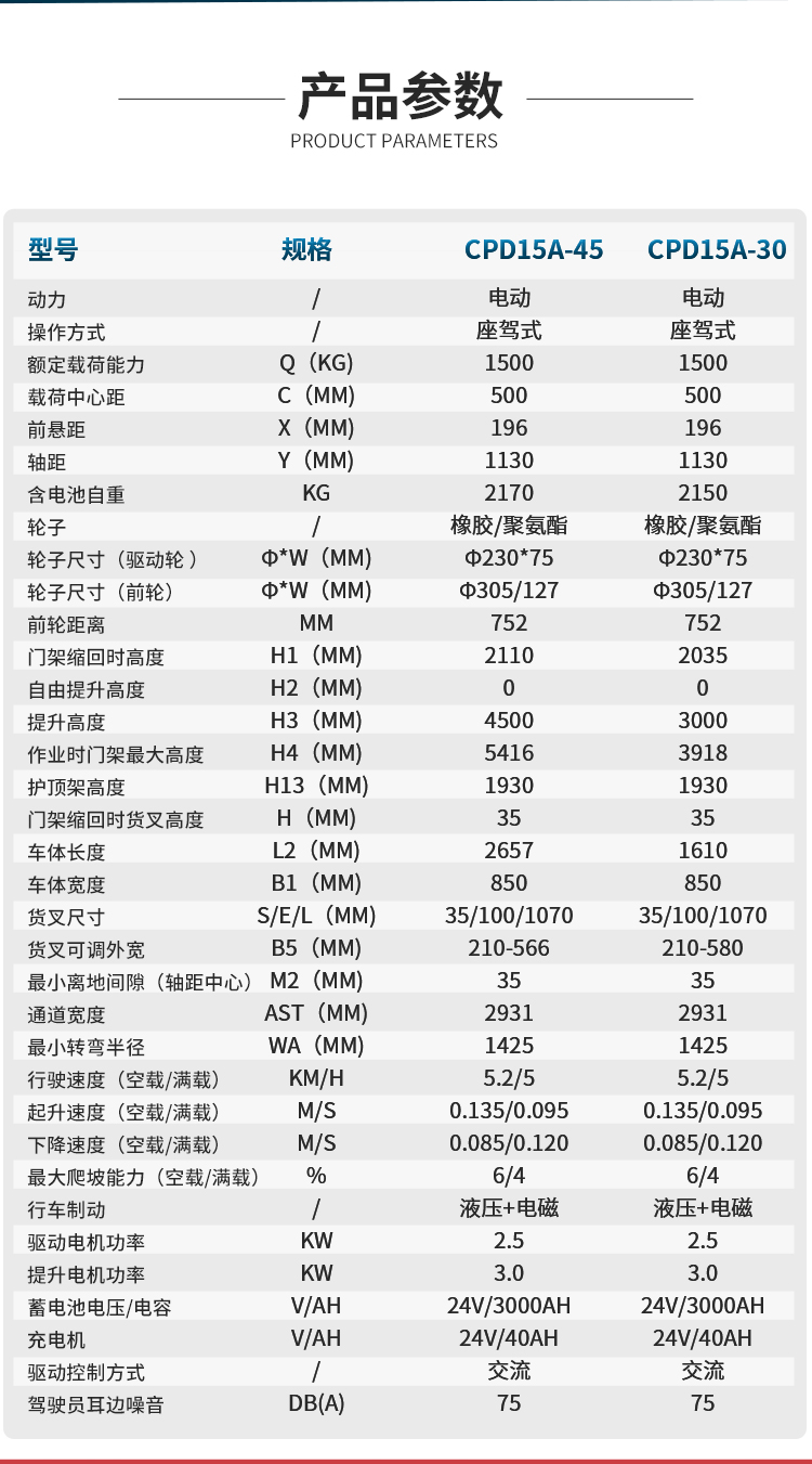 揚子座駕式平衡重電動叉車YZ-CPD15A系列 (圖5)