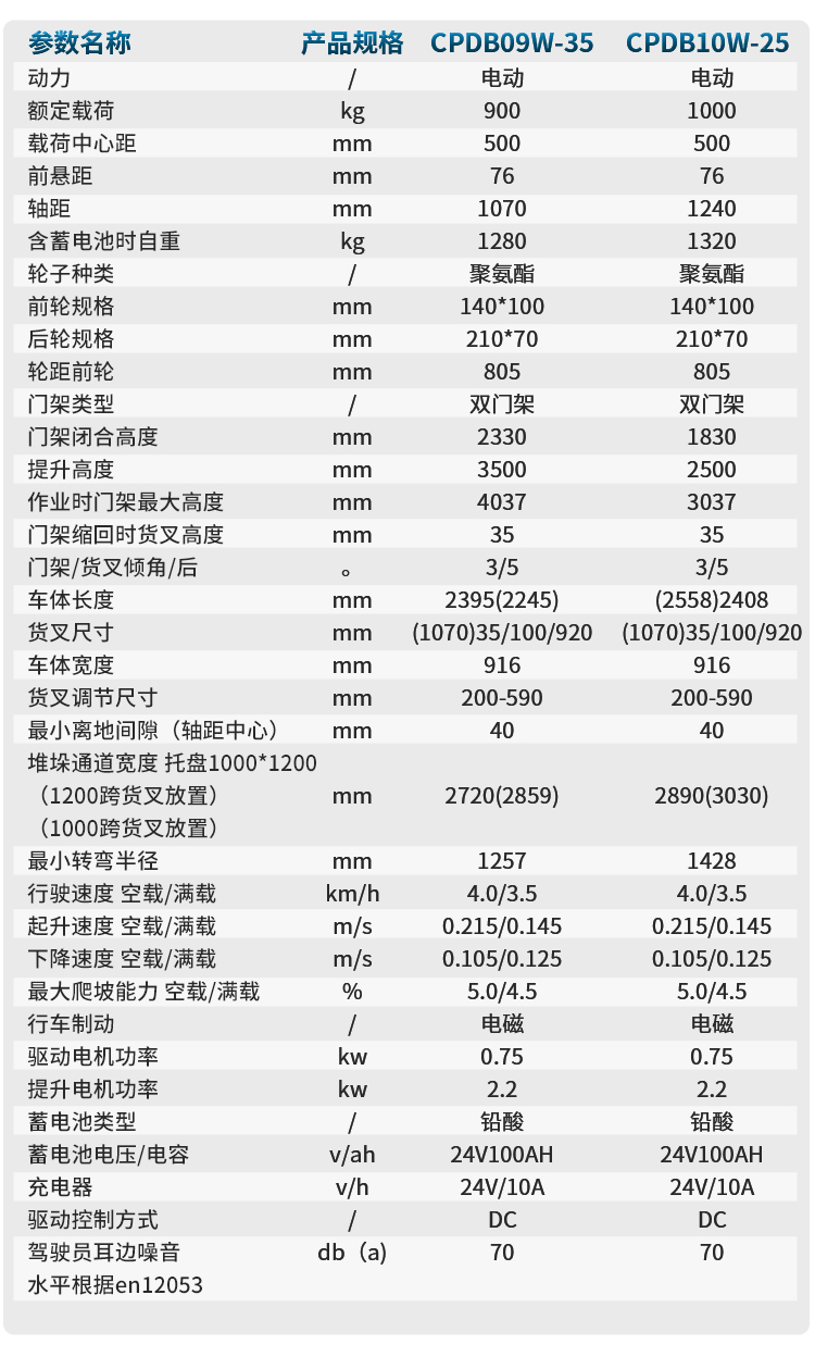 揚子多功能平衡重式堆高車YZ-CPDB09W系列(圖7)